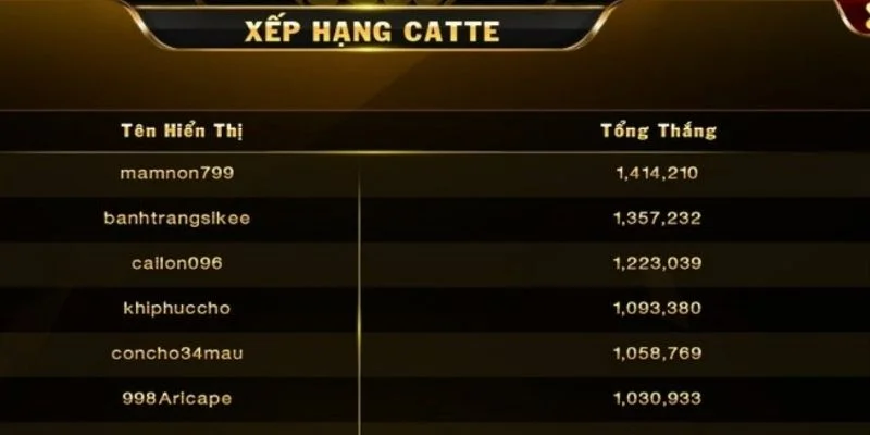 Bi kip chien thang san choi tai Go88 apk Bi kip chien thang san choi tai Go88 apk
