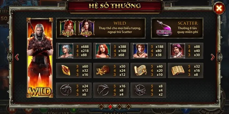 so luoc ve no hu the witcher so luoc ve no hu the witcher