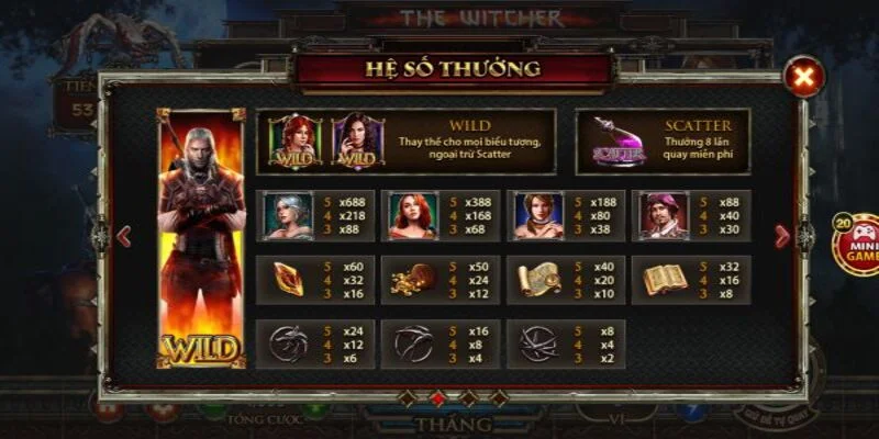 tinh nang choi thu khi tham gia the witcher tinh nang choi thu khi tham gia the witcher